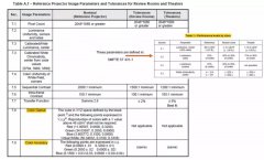 DCI電影院LED顯示屏需要滿足哪些技術要求？